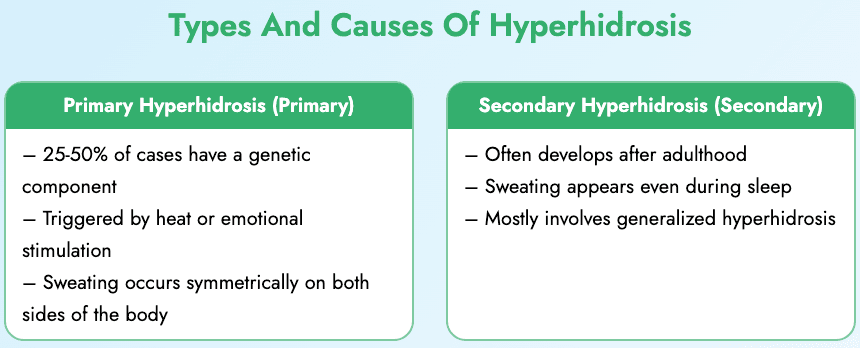 Hyperhidrosis Botox, Hyperhidrosis Laser