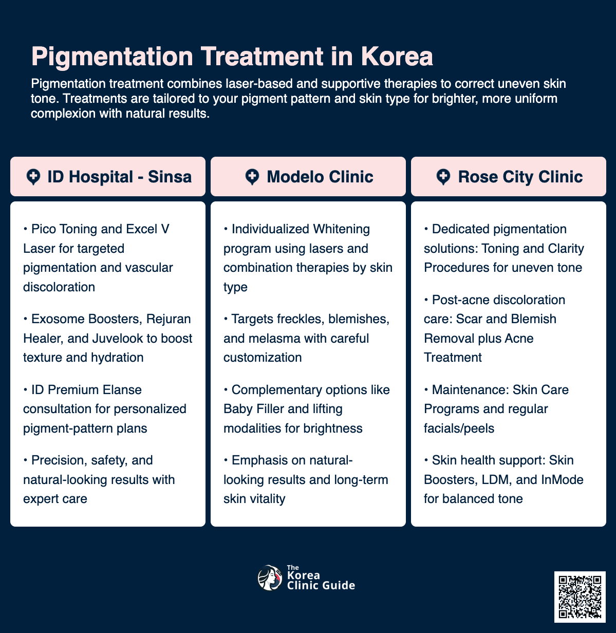 Pigmentation Treatment