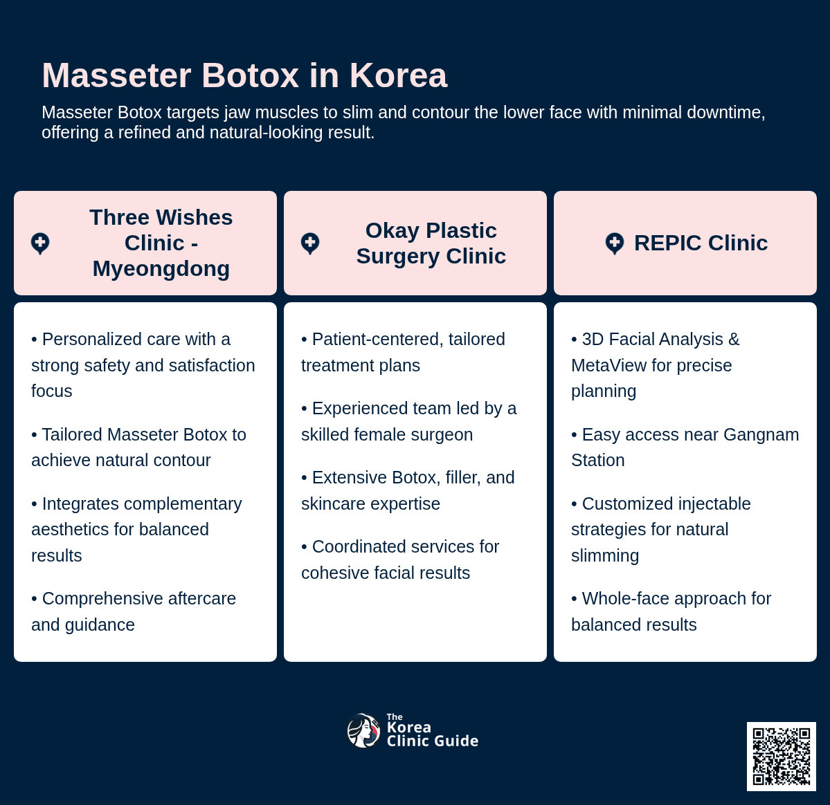 Masseter Botox